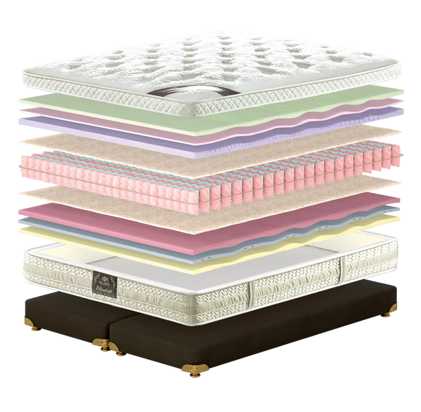 Матрац King Mattresses Elizabeth/Елізабет 180x200 &mdash; меблі та матраци в магазині LIRENA